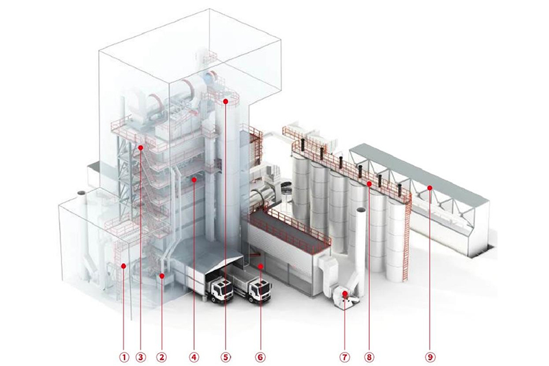 LBRN Series Counterflow Integral Asphalt Mixing Plant (15)